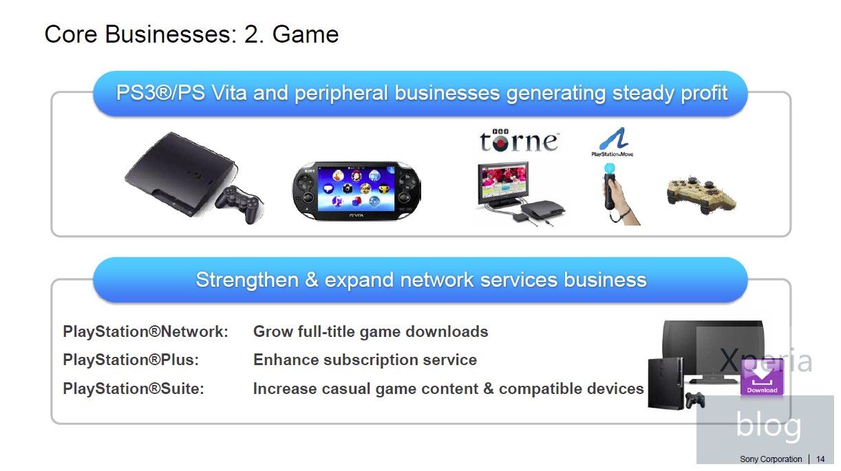 стратегии на sony playstation 1